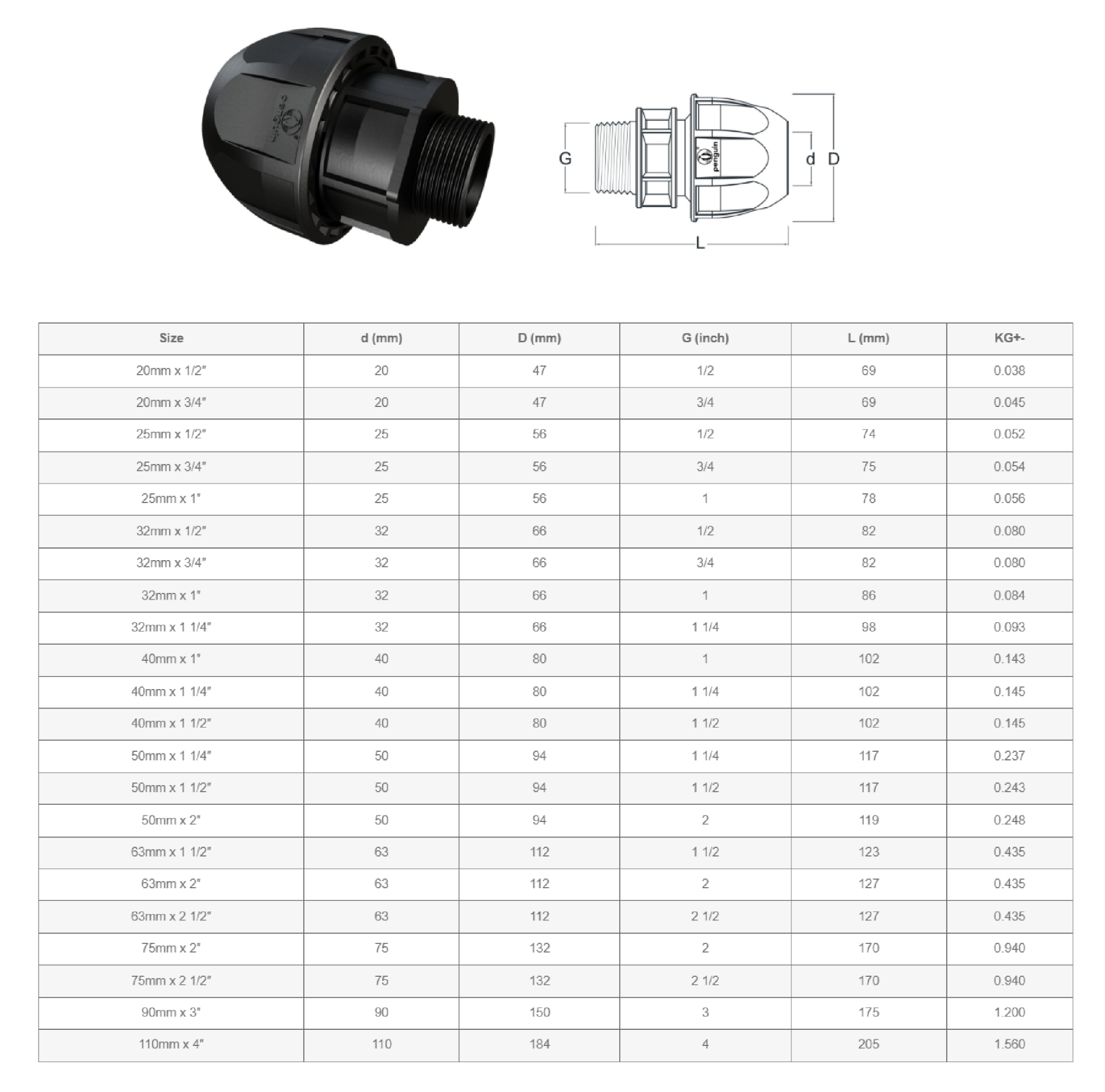 សុងមួលធ្មេញក្រៅ-Compression Male Thread Adaptor