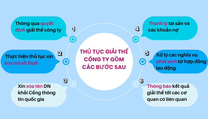 thủ_tục_giải_thể_công_ty