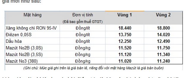 Giá xăng tăng đầu năm 2017