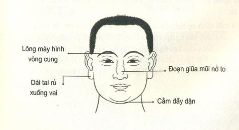 6 cách xem tướng