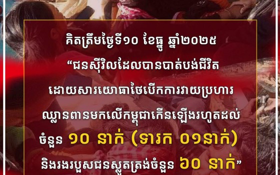 សកម្មភាពឈ្លានពានដោយប្រដាប់អាវុធរបស់ថៃបានបង្កឱ្យមានការខូចខាតយ៉ាងធ្ងន់ធ្ងរ ដោយគិតត្រឹមថ្ងៃទី១០ ខែធ្នូ ឆ្នាំ២០២៥នេះ ជនស៊ីវិលបានបាត់បង់ជីវិតកើនឡើងរហូតដល់ចំនួន ១០នាក់ (ទារក ១នាក់) និងរងរបួសជនស្លូតត្រង់ចំនួន ៦០ នាក់