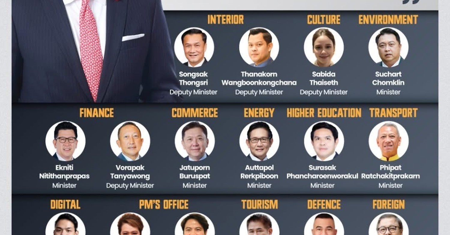 នាយករដ្ឋមន្រ្តីថៃ​ លោក Anutin Charnvirakul បង្ហាញសមាសភាពគណៈរដ្ឋមន្រ្តីរបស់លោក