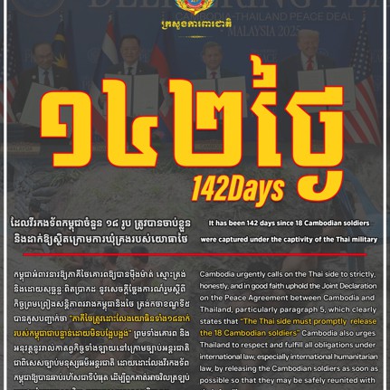 ថ្ងៃនេះជា ថ្ងៃទី១៤២ ហើយ ដែលវីរកងទ័ពកម្ពុជាចំនួន១៨រូប ត្រូវបានចាប់ខ្លួន និងដាក់ឱ្យស្ថិតក្រោមការឃុំគ្រងរបស់យោធាថៃ