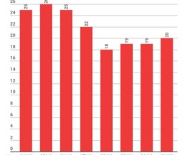 Vì sao mùa đông Hà Nội nóng kỷ lục trong 10 năm qua?