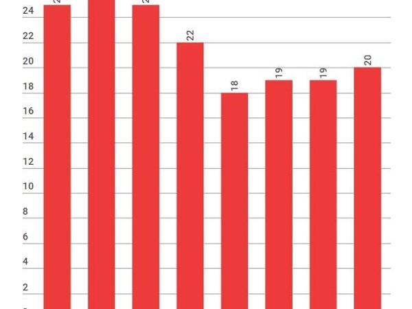 Vì sao mùa đông Hà Nội nóng kỷ lục trong 10 năm qua?