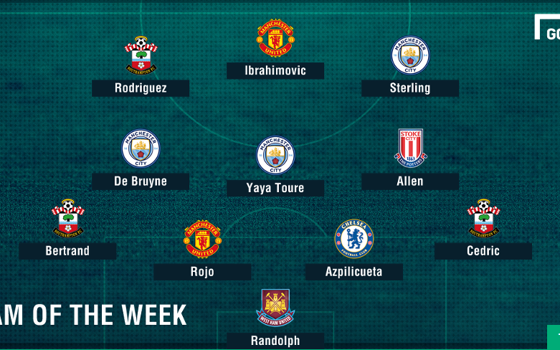 ĐHTB vòng 17 Premier League: Nhắc tên thành Manchester