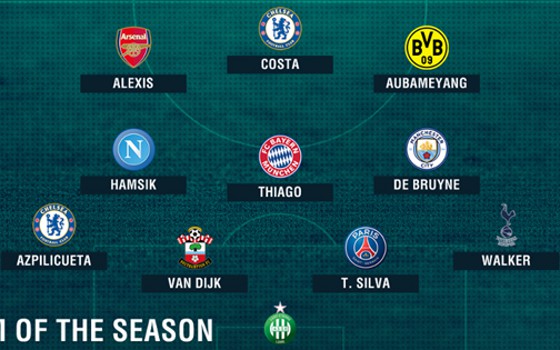 Ronaldo và Messi bị loại khỏi ĐH hay nhất lượt đi toàn châu Âu