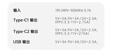Neshi 能适 30w 数显 超级快充 三口