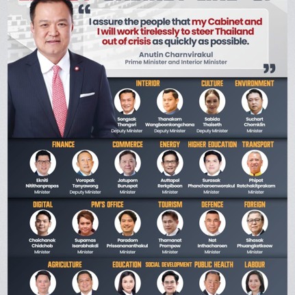 នាយករដ្ឋមន្រ្តីថៃ​ លោក Anutin Charnvirakul បង្ហាញសមាសភាពគណៈរដ្ឋមន្រ្តីរបស់លោក