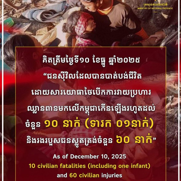 សកម្មភាពឈ្លានពានដោយប្រដាប់អាវុធរបស់ថៃបានបង្កឱ្យមានការខូចខាតយ៉ាងធ្ងន់ធ្ងរ ដោយគិតត្រឹមថ្ងៃទី១០ ខែធ្នូ ឆ្នាំ២០២៥នេះ ជនស៊ីវិលបានបាត់បង់ជីវិតកើនឡើងរហូតដល់ចំនួន ១០នាក់ (ទារក ១នាក់) និងរងរបួសជនស្លូតត្រង់ចំនួន ៦០ នាក់