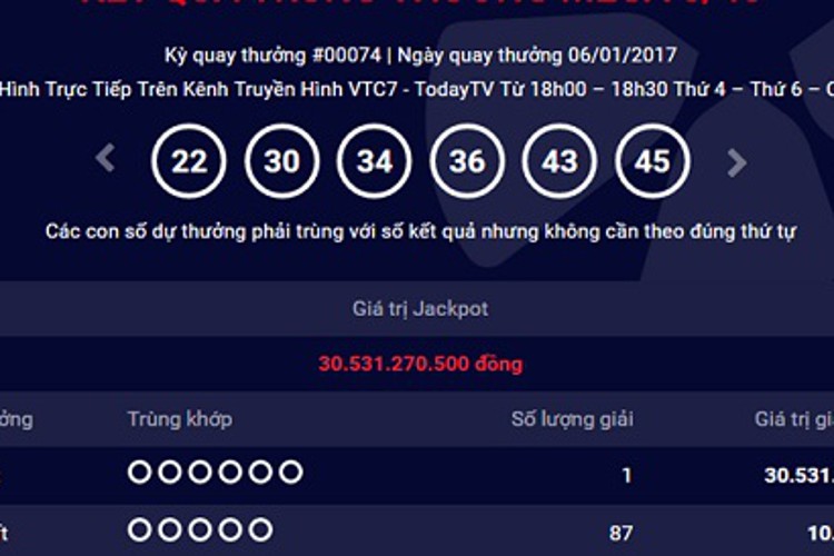 Lại có người trúng hơn 30,5 tỷ đồng xổ số điện toán