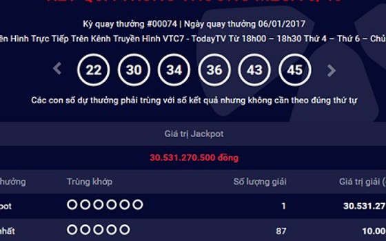 Lại có người trúng hơn 30,5 tỷ đồng xổ số điện toán